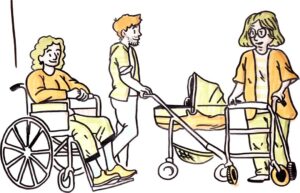 Zeichnung mit drei Personen: eine Frau mit Rollator, ein Mann, der einen Kinderwagen schiebt, und eine Frau im Rollstuhl.